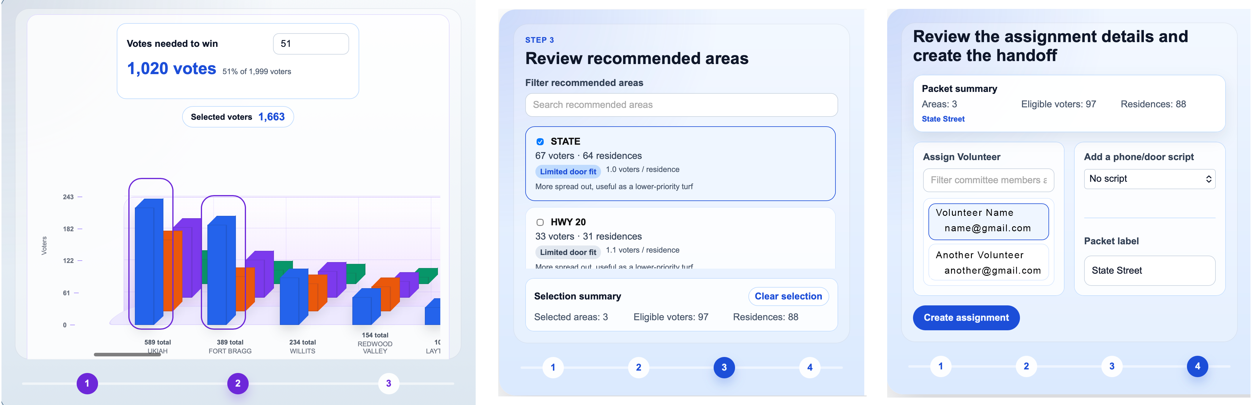 Targeted voter list builder for organizing voter outreach walk packets.